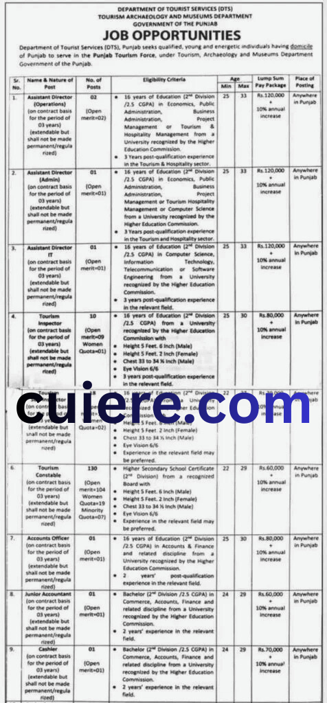 Punjab Tourism Force Jobs 2026